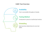 How To Take The CAEC Test