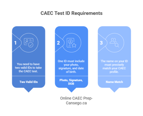 ID Requirements For The CAEC Test - Cansego